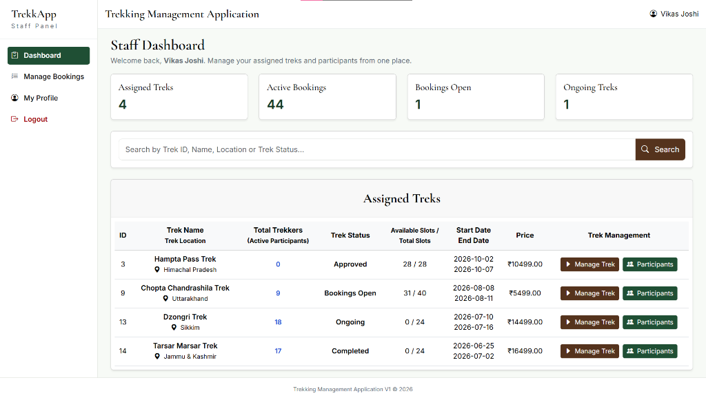 Guide Dashboard