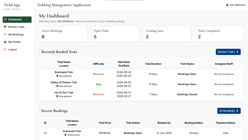 Trekker Dashboard Overview